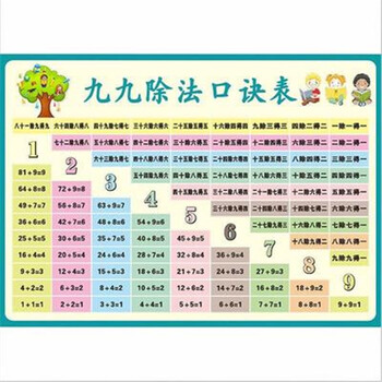汉字笔画名称表墙贴小学生常用偏旁部首贴纸笔顺规则贴画汉字挂图al 7 九九除法表 小 图片价格品牌报价 京东