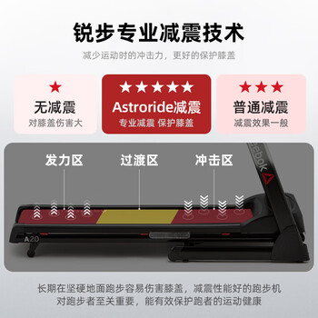 ReebokA2.0跑步机到底值不值得选择？深入揭秘为你解说