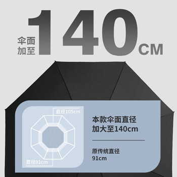 米波迪（Meebordi）超大号雨伞长柄伞大号加固加厚结实抗风暴自营男士可定制