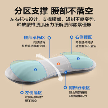 可韵（CORY）腰枕床上加热腰部支撑靠垫护腰枕腰托记忆棉睡觉腰垫腰间盘突出