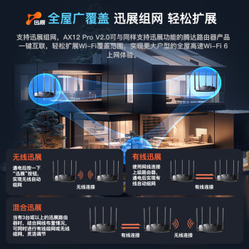 Tenda腾达路由器AX3000满血WiFi6【千兆无线穿墙王】信号增强3000M速率5G双频家用游戏Mesh组网AX12Pro