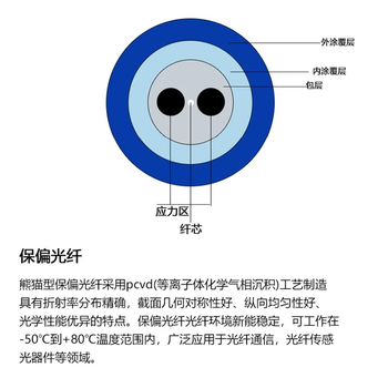 光亿联 保偏光纤跳线 PM1310-XP FC/UPC-FC/UPC 3.0mm外护套 长度2米 慢轴对准，双轴工作