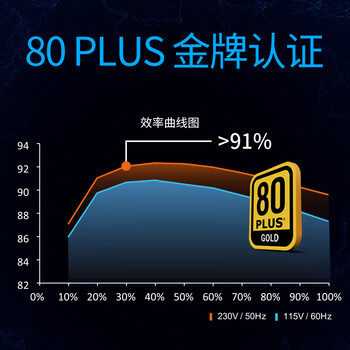 酷冷至尊（CoolerMaster）额定600W G600游戏电源 金牌/单路12V/40℃无损输出/降噪风扇/电脑组件