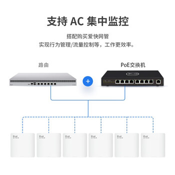 爱快（iKuai）千兆路由器 无线ap面板 AX3000 全屋wifi6 ac+ap 网络信号放大器 86型/插座/入墙式 poe供电 N11白