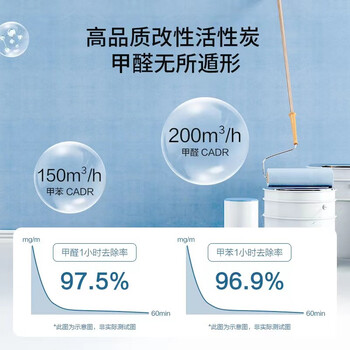 京东京造KJ500G-PRO空气净化器靠谱吗？体验一说真实感受