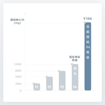 352Y106空气净化器好不好优缺点实情？良心评测