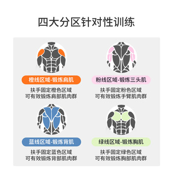京东京造 俯卧撑训练板 智能计数俯卧撑支架 便携健身板 肌肉训练辅助器 京东京造 俯卧撑训练板 智能计数俯卧撑支架 便携健身板 肌肉训练辅助器