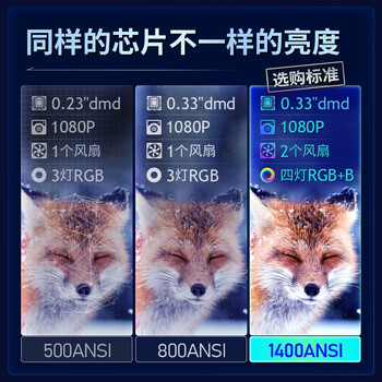 大眼橙OBE_V9投影仪怎么样质量大揭秘!用后一个月告诉大家实情