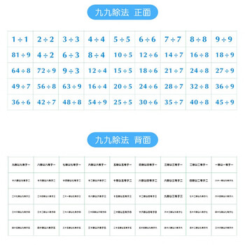 誉禾乘除法口诀表九九乘除法表学生活页数学卡片教具 45张/套 乘除法2套装 6155 誉禾乘除法口诀表九九乘除法表学生活页数学卡片教具 45张/套 乘除法2套装 6155