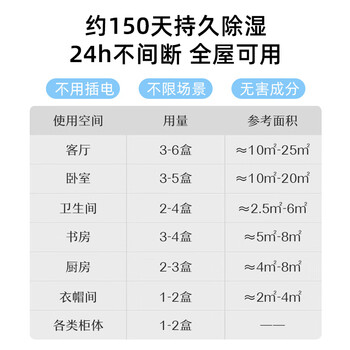 一品净1999/ 薰衣草香氛除湿盒230g*10盒 回南天衣柜防潮除湿干燥剂