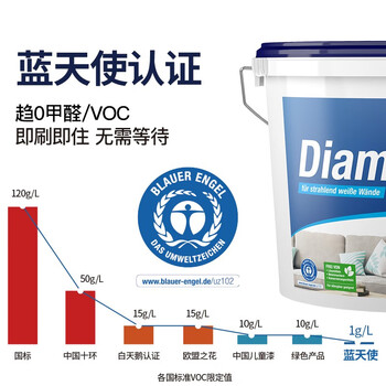 舒纳沃恩钻石白乳胶漆真实使用感受,真相揭秘入手感受