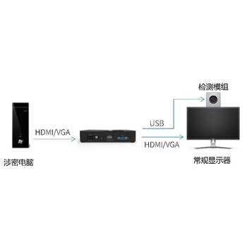 【铂联安全BL-PB01】铂联安全（BOLIANANQUAN）智能防窃照系统 保密防视频偷拍偷录防泄密（独立设备）BL-PB01【行情 报价 ...