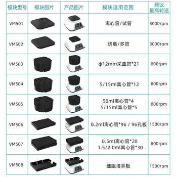 JOANLAB涡旋振荡器实验室漩涡混匀仪多功能混匀器混合器小型涡旋仪 VM-500Pro套装（7种模块）