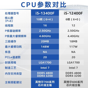 英特尔(Intel)酷睿 13代 CPU处理器i5-13400F台式机 原盒
