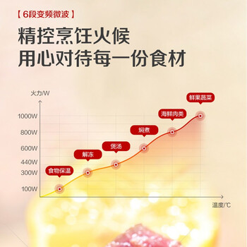 松下蒸烤一体机怎么样，内行人细说值得入手理由！