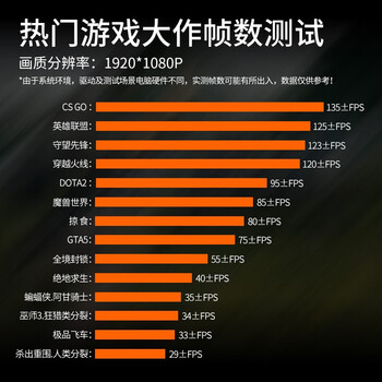 无与伦比的体验！磐镭RX550显卡能给你带来怎样的惊喜？