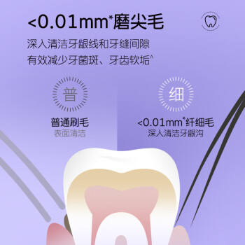 舒客Saky舒客炭丝能量牙刷细软毛护龈竹炭刷丝清新口气去口气 炭丝牙刷6支