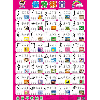 拼音字母表早教挂图无声儿童学习认字挂图宝宝启蒙识数字表乘法表偏旁部首 单张折叠发货 图片价格品牌报价 京东