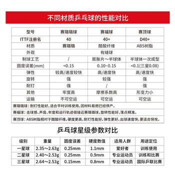 DOUBLE FISH乒乓球三星红双喜专业比赛球 白色 赛顶ABS新材料40+