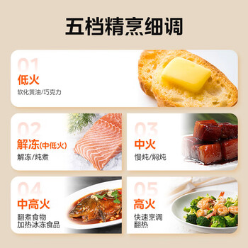 美的美的 变频微波炉 18L小型家用微波炉 经典旋钮操控 五档火力 智能解冻360°旋转加热 M13J 700W