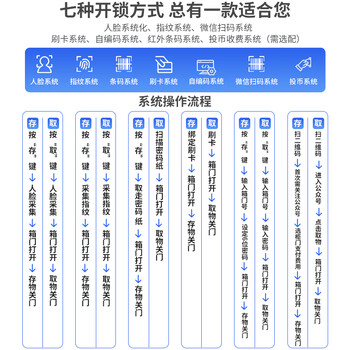 中伟（ZHONGWEI）智能手机柜存放柜员工手机寄存柜电子设备管理柜充电柜密码型40门
