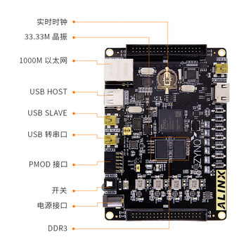 黑金 FPGA 开发板 Xilinx Zynq7000 系列 XC7Z020 入门开发板 AX7020 黑金 FPGA 开发板 Xilinx Zynq7000 系列 XC7Z020 入门开发板 AX7020