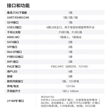 璞致 FPGA开发板 Xilinx Zynq UltraScale+ MPSoC XCZU15EG FMC 4K视频图像 光纤通信 AI智能 PZ-ZU15EG-KFB