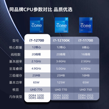 英特尔(Intel) i7-12700 12代 酷睿 处理器 12核20线程 单核睿频至高可达4.9Ghz 25M三级缓存 台式机CPU