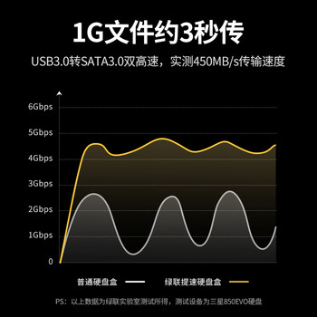 绿联 硬盘底座2.5/3.5英寸  适用笔记本台式SATA串口SSD固态移动机械外置外接硬盘盒子拷贝机硬盘笼