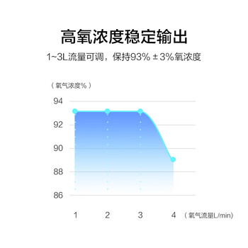 松下ZY-3EW制氧机靠谱吗？真实评测差么