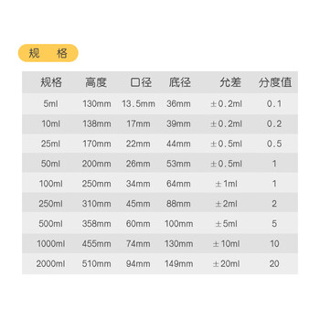 弋科仪（YIKEYI）玻璃量筒A级实验室量杯【250毫升1个】高硼硅加厚大容量带刻度直筒型化学生物实验量器