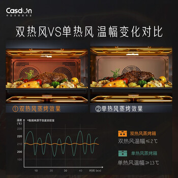 凯度蒸烤一体机怎么样,不吹不黑说真相