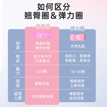 李宁(LI-NING)弹力带练腿阻力带翘臀圈健身腿部深蹲弹力圈防滑针织阻力圈120磅 李宁(LI-NING)弹力带练腿阻力带翘臀圈健身腿部深蹲弹力圈防滑针织阻力圈120磅