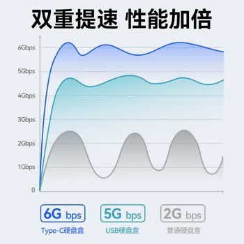 忆捷USB3.0移动硬盘盒2.5英寸外置硬盘盒SATA串口笔记本电脑台式机固态机械SSD通用USB3.0机线一体CE50