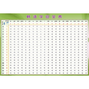 自學韓語掛圖學習韓語朝鮮語字母羅馬音發音規則表單元雙元輔音貼紙牆