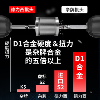 德力西（DELIXI）十字批头防滑强磁电动螺丝刀套装高硬度手电钻家用【工具钢套装】
