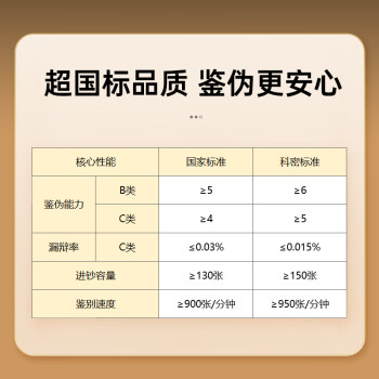 科密(comet)验钞点钞机支持新版人民币验钞 小型便携银行商用家用专用 新旧币混点三屏语音收银支付B9