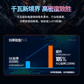 长城（Great Wall）额定1200W N12金牌全模电源（ATX3.0标准/原生PCIE5.0接口/智能温控/全电压/短接自检器）