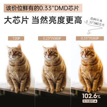 极米XH30L投影仪怎么样，有何吸引这么人选择它！