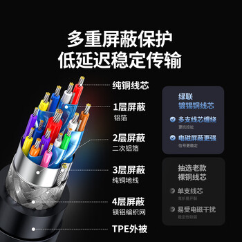 绿联Type-C转MiniDP线高清转换器USB-C迷你DP转接头扩展4K60/2K144HzMacBook Air笔记本电脑外接显示器