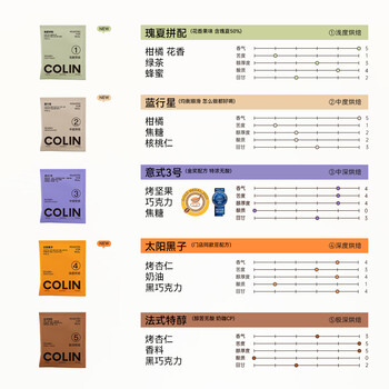 柯林咖啡数字精品挂耳咖啡味界精选MIX 2.0经典拼配5风味混合 20袋装