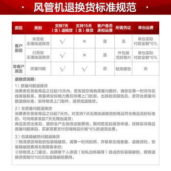 格力FGR5Pd/C3Nh-N1风管机怎么样质量大揭秘！