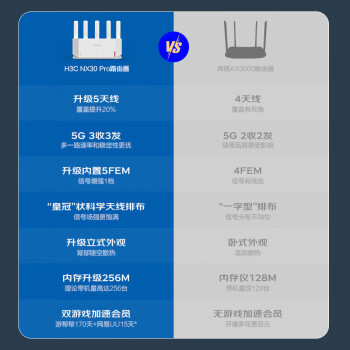 H3C 新华三 NX30Pro AI路由器千兆WiFi6无线AX3000 高速穿墙王家用5G双频mesh电竞路由游戏加速