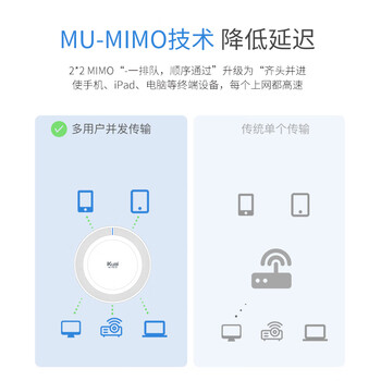 爱快（iKuai）千兆路由器 无线ap吸顶 ax3000 wifi6 商用/企业级 ac+ap 远程控制/全屋组网 poe/DC供电 HX3000