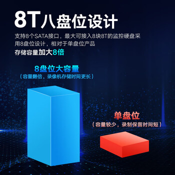 HIKVISION海康威视硬盘录像机监控32路4盘位4K超高清16路POE网线供电报警侦测带2块10T硬盘DS-7932N-R4/16P HIKVISION海康威视硬盘录像机监控32路4盘位4K超高清16路POE网线供电报警侦测带2块10T硬盘DS-7932N-R4/16P