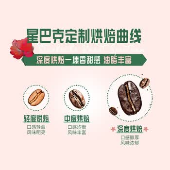 星巴克阿拉比卡烘焙咖啡豆 佛罗娜+意式浓缩 2袋 共420g