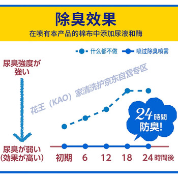 花王（KAO）老人房除异味690ml去尿味猫狗宠物除臭剂空气清新剂衣物除味喷雾