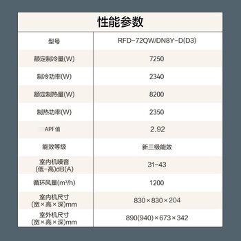 美的RFD-120QW/SDN8Y-D(D3)中央空调怎么样?好不好？评价很好吗