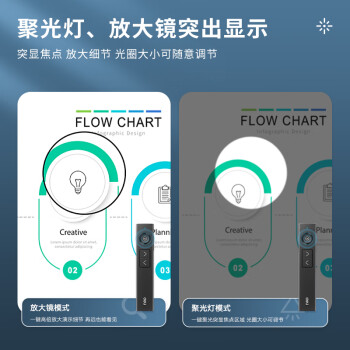 得力激光笔激光PPT翻页笔 数字物理双激光 适用LED屏希沃白板数码投影=空中飞鼠教师演讲笔50681P