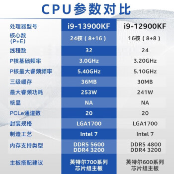 英特尔(Intel)酷睿 13代 CPU处理器i9-13900KF 台式机 原盒